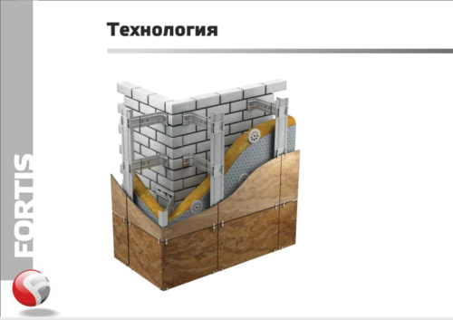 Открывание фасада вниз газлифт